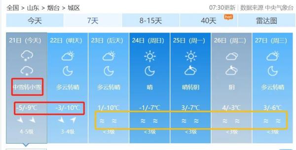 暴雪预警升级！零下16℃以下！烟台未来天气……