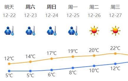 最低气温4℃！深圳寒冷黄色预警将升级为橙色