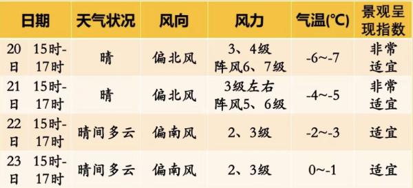 惊艳！颐和园金光穿洞氛围感拉满！最佳观赏时段在— —