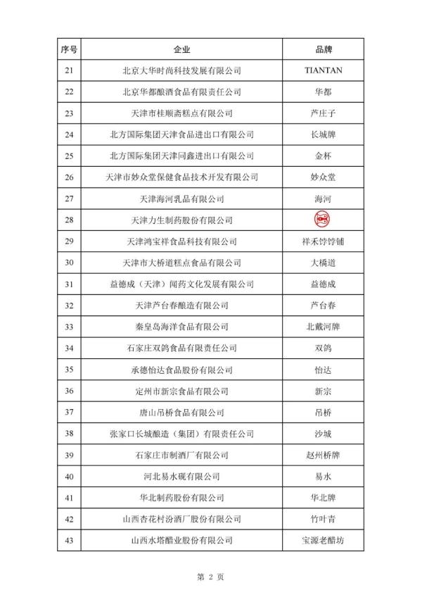 388个品牌!新一批中华老字号拟认定名单公布→ 388个品牌!新一批中华老字号拟认定名单公布→