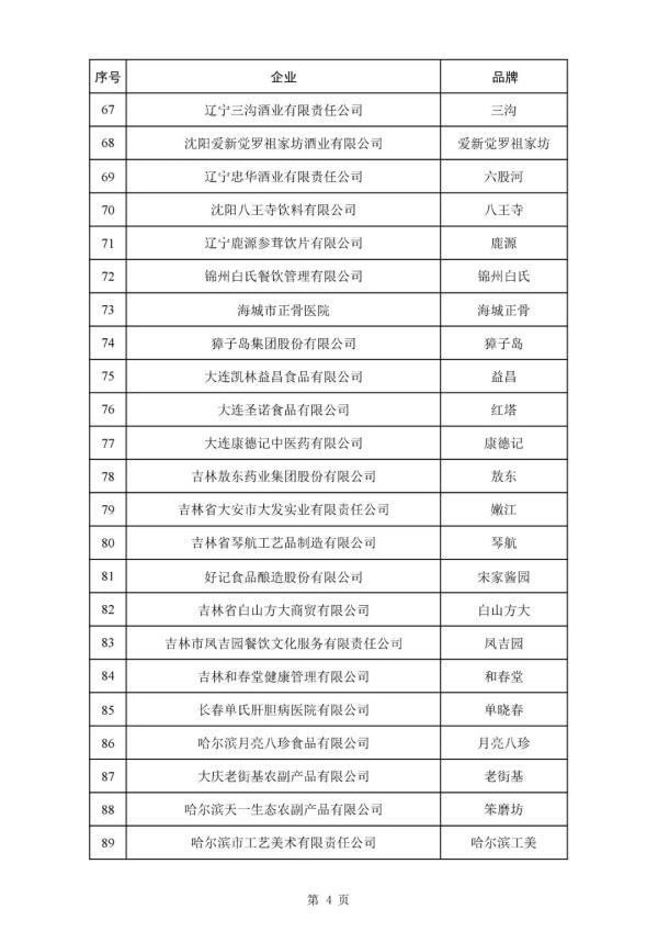 388个品牌!新一批中华老字号拟认定名单公布→ 388个品牌!新一批中华老字号拟认定名单公布→