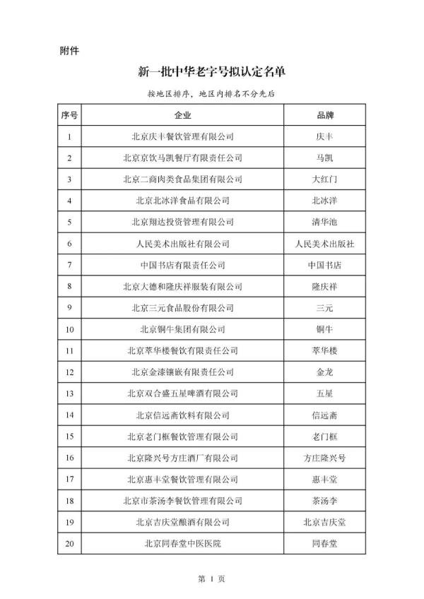 388个品牌!新一批中华老字号拟认定名单公布→ 388个品牌!新一批中华老字号拟认定名单公布→