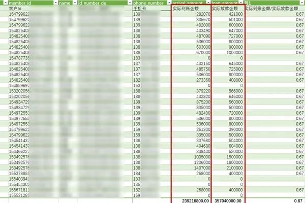 6个网络高利贷团伙害了8000余人，“AI炒股”涉案9200多万元！上海警方重拳出击