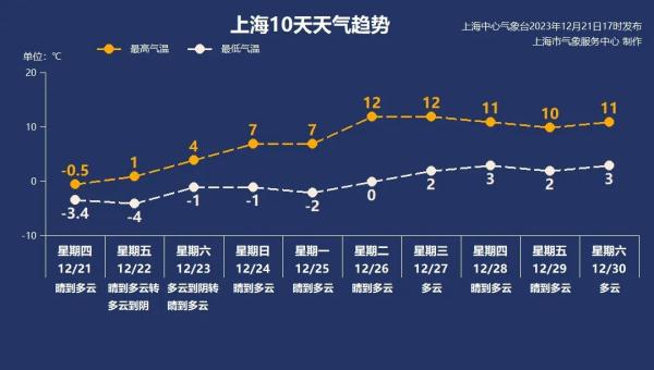 全天气温都在冰点以下！一句话形容今天有多冷，网友：嘴巴一张像在吃薄荷糖……