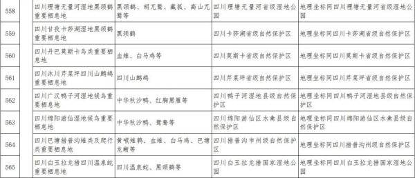 全国首批!四川74地入选 全国首批!四川74地入选
