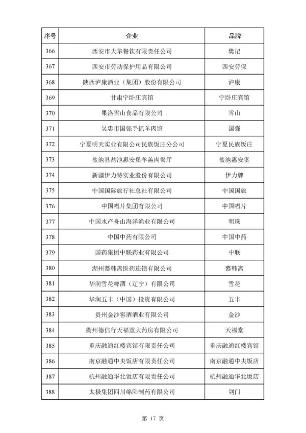 388个品牌!新一批中华老字号拟认定名单公布→ 388个品牌!新一批中华老字号拟认定名单公布→