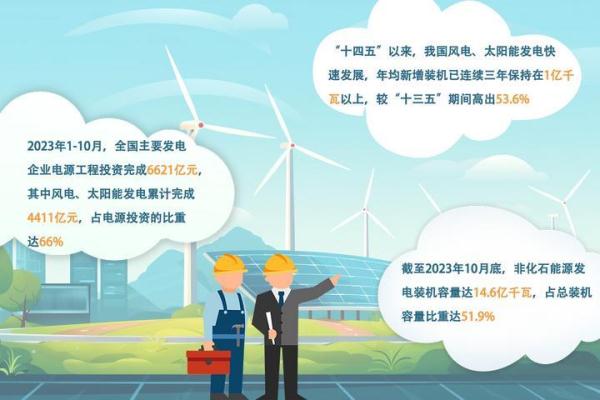 年度观察·数字里的经济密码｜超50%：“绿电”装机创新高 点亮能源转型之路