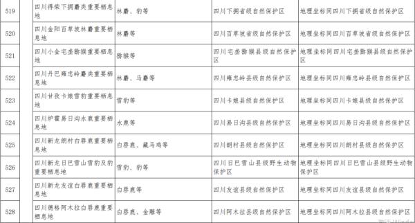 全国首批!四川74地入选 全国首批!四川74地入选