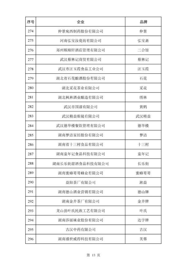 388个品牌!新一批中华老字号拟认定名单公布→ 388个品牌!新一批中华老字号拟认定名单公布→