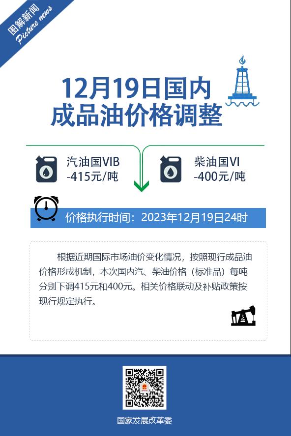 油价，再降！