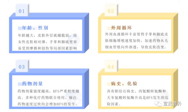 化疗相关不良反应——手足综合征