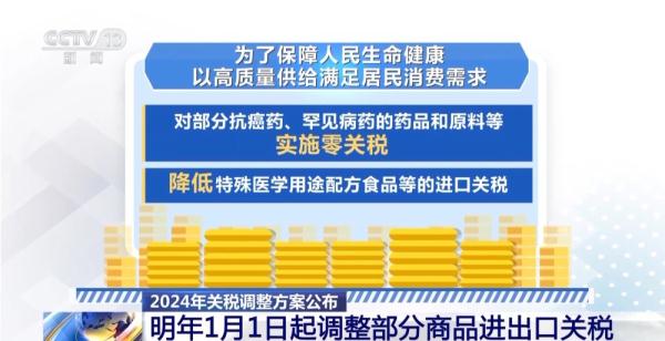 明年起我国调整部分商品进出口关税 不同关税税率有何含义？一文读懂→