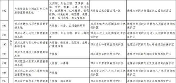 全国首批!四川74地入选 全国首批!四川74地入选