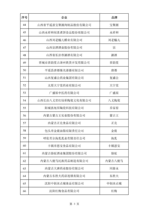 388个品牌!新一批中华老字号拟认定名单公布→ 388个品牌!新一批中华老字号拟认定名单公布→