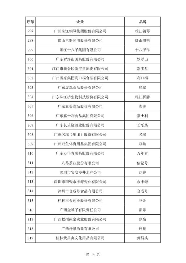 388个品牌!新一批中华老字号拟认定名单公布→ 388个品牌!新一批中华老字号拟认定名单公布→