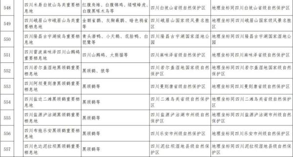 全国首批!四川74地入选 全国首批!四川74地入选