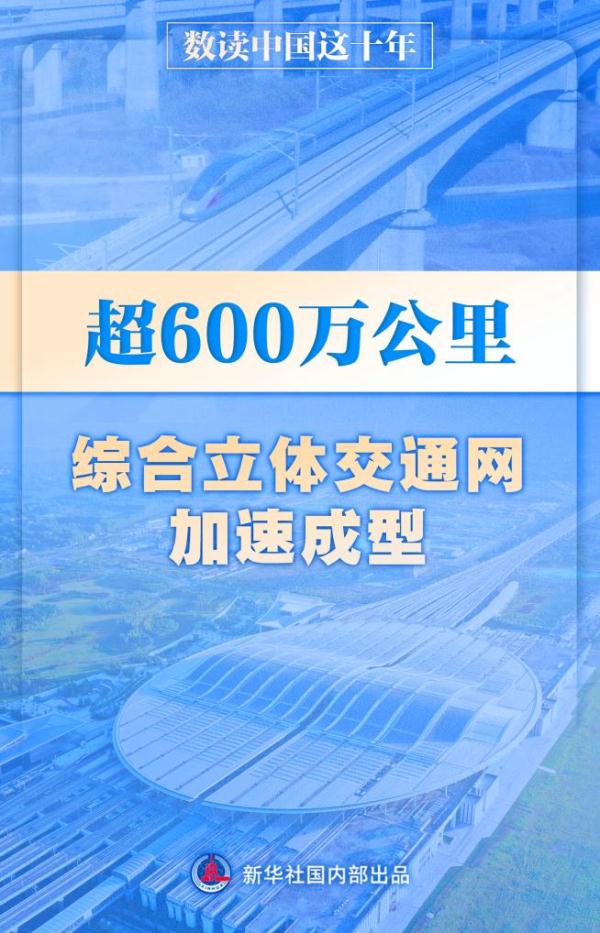 超600万公里 综合立体交通网加速成型