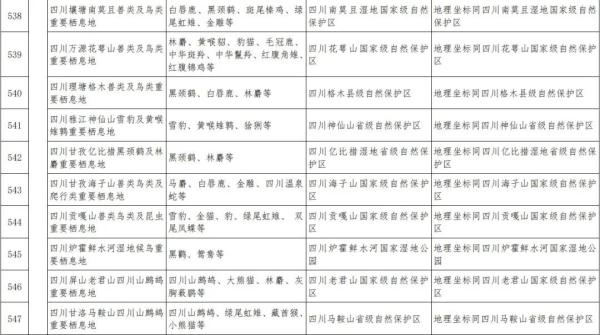 全国首批!四川74地入选 全国首批!四川74地入选