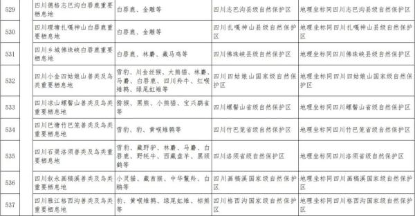 全国首批!四川74地入选 全国首批!四川74地入选