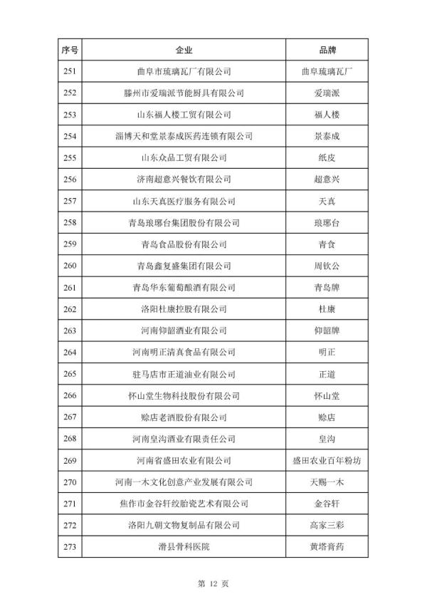 388个品牌!新一批中华老字号拟认定名单公布→ 388个品牌!新一批中华老字号拟认定名单公布→