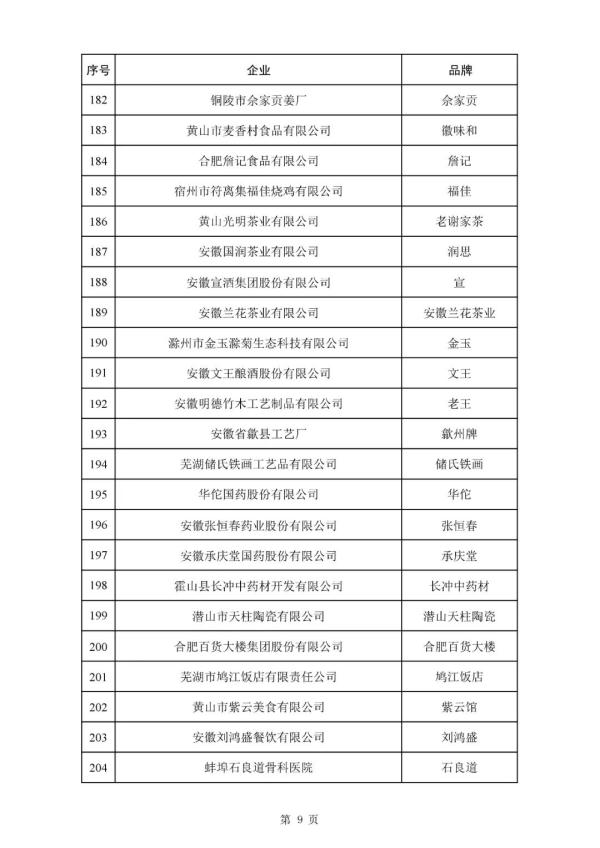 388个品牌!新一批中华老字号拟认定名单公布→ 388个品牌!新一批中华老字号拟认定名单公布→