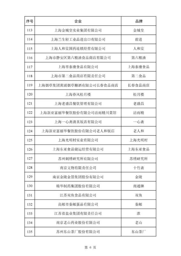 388个品牌!新一批中华老字号拟认定名单公布→ 388个品牌!新一批中华老字号拟认定名单公布→