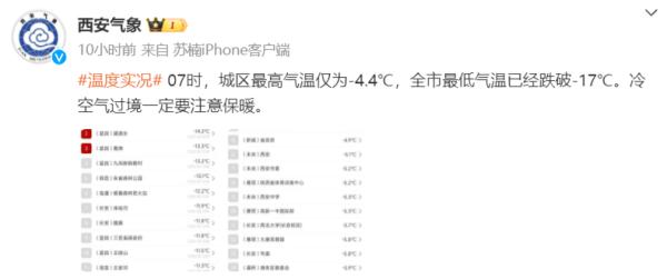西安今日最低气温跌破-17℃！“最暖年”为什么这么冷？国家气候中心回应......
