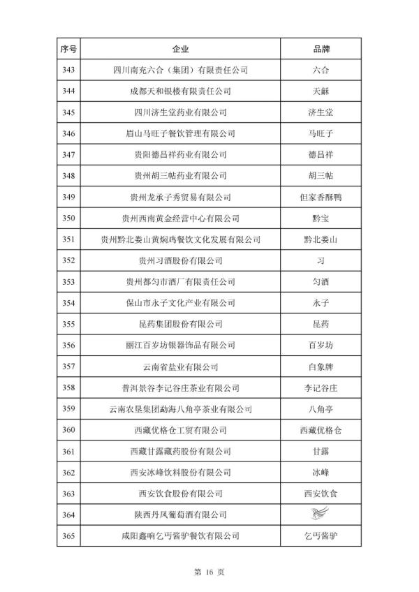 388个品牌!新一批中华老字号拟认定名单公布→ 388个品牌!新一批中华老字号拟认定名单公布→