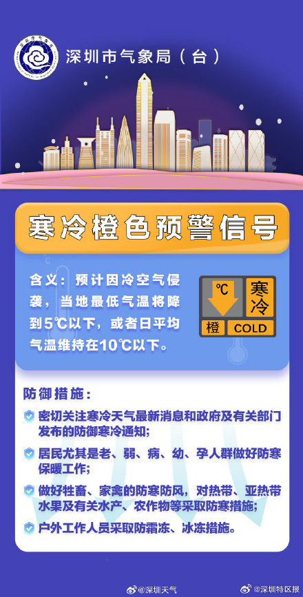 深圳市寒冷黄色预警信号升级为橙色