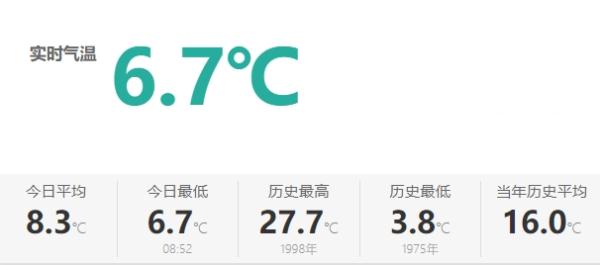 寒冷橙色预警信号生效！深圳2023年最冷一天到了！