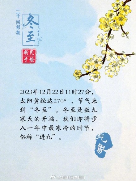 年度辩题来了!冬至是吃汤圆还是饺子 一年最冷的“数九天”自此开始 年度辩题来了!冬至是吃汤圆还是饺子 一年最冷的“数九天”自此开始