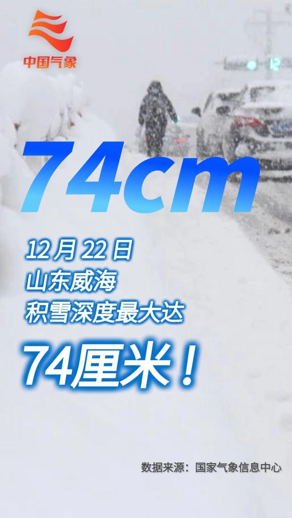 积雪超70厘米破纪录！这组海报告诉你，这些地方雪多深？