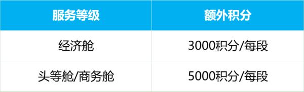 最新！厦门航空宣布！