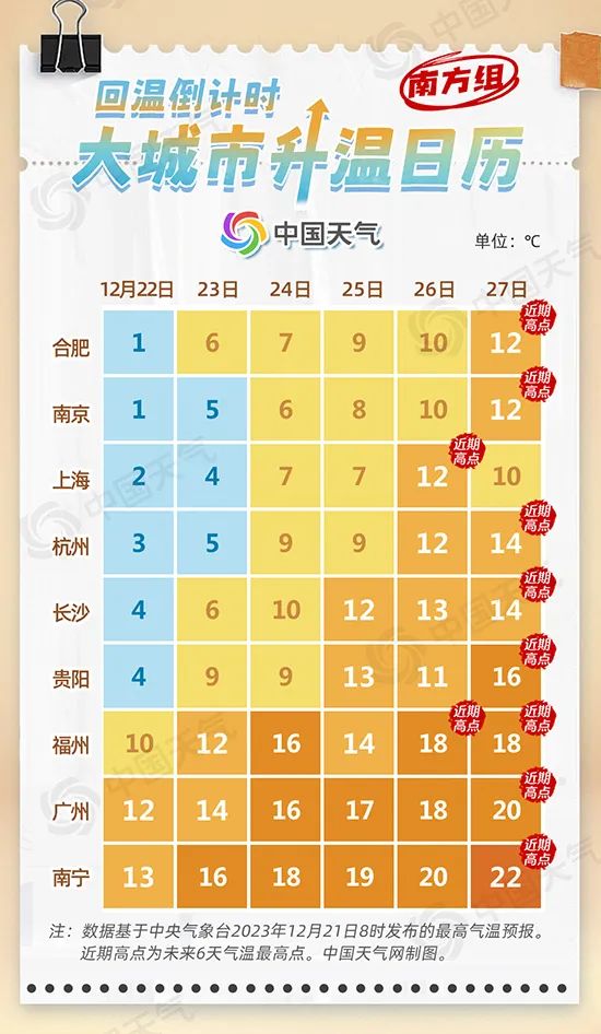 冬至起持续 27 天，一年里最冷的时段要来了！福建回温要等到这时候 -2019 福建冬天最冷是多少度