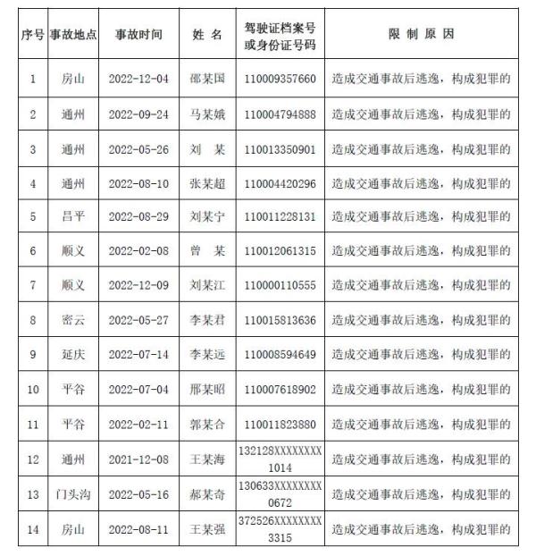 发生交通事故后逃逸构成犯罪 北京公安交管部门：14人被终身禁驾