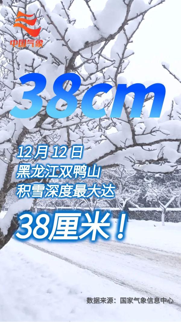 积雪超70厘米破纪录！这组海报告诉你，这些地方雪多深？
