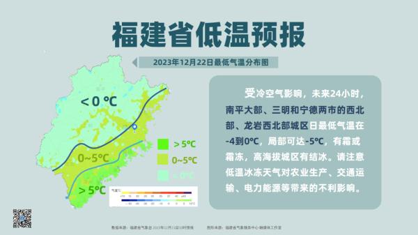 冬至起持续 27 天，一年里最冷的时段要来了！福建回温要等到这时候 -2019 福建冬天最冷是多少度