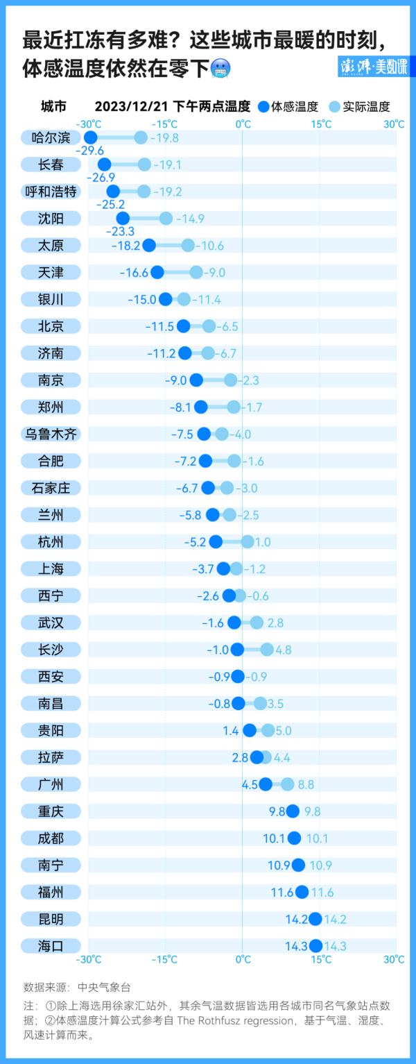“说好的最暖年，怎么变成冷到不想出门？”
