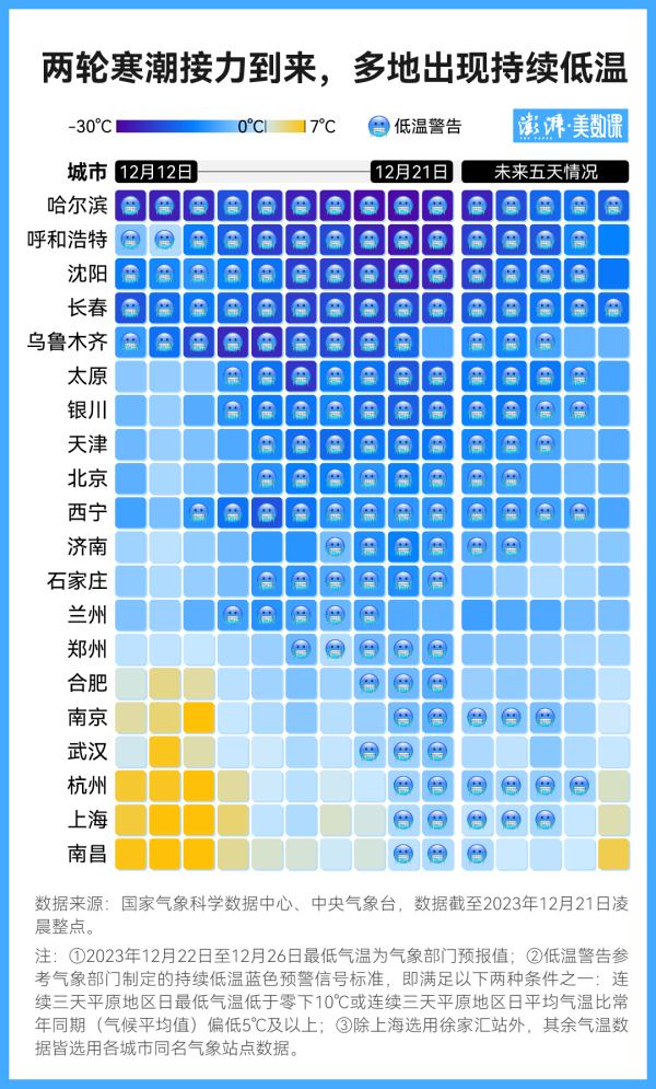 “说好的最暖年，怎么变成冷到不想出门？”