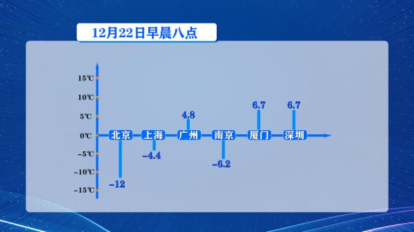 寒冷橙色预警信号生效！深圳2023年最冷一天到了！