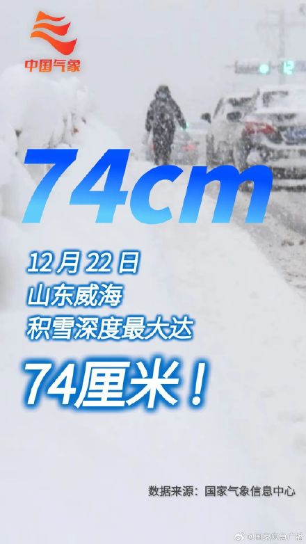山东积雪深度74cm刷新全国纪录 山东积雪深度74cm刷新全国纪录