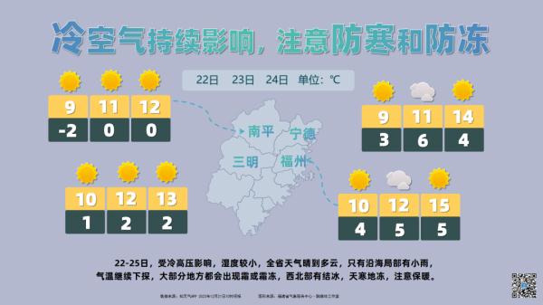 冬至起持续 27 天，一年里最冷的时段要来了！福建回温要等到这时候 -2019 福建冬天最冷是多少度