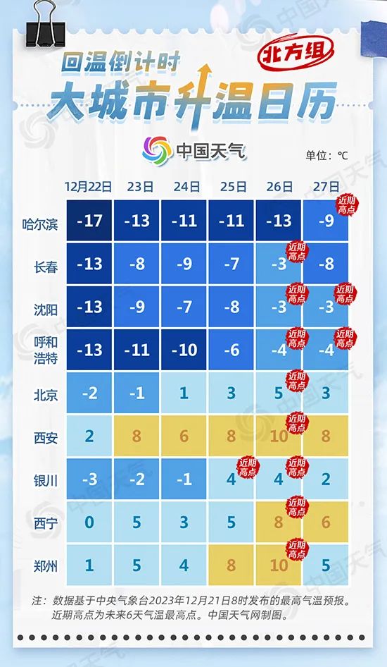 河南天气即将大转折！