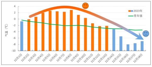 冷空气继续来袭!说好的今年暖冬,为什么这么冷?各科医生紧急提醒 冷空气继续来袭!说好的今年暖冬,为什么这么冷?各科医生紧急提醒