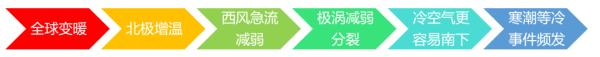 零下14.1℃！安徽今冬最冷天来了！“最暖年”为何这么冷？权威回应→