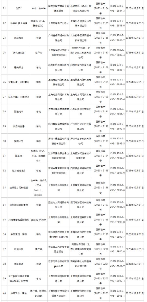 国家新闻出版署公布新一批进口游戏版号 40款新游获批