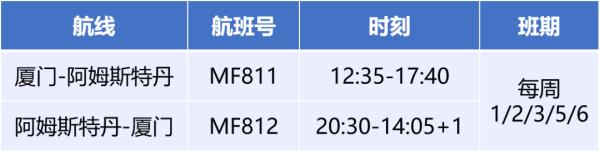 最新！厦门航空宣布！