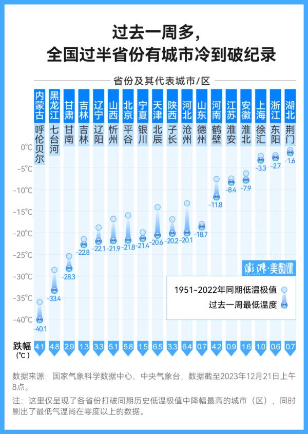 “说好的最暖年，怎么变成冷到不想出门？”