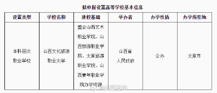 四校合并！新大学，来了！