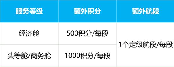 最新！厦门航空宣布！